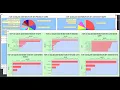DATA VISUALIZATION AND DATA ANALYTICS USING JDBC AND SQLITE WITH OBJECT-ORIENTED APPROACH