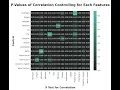 Python Sklearn ML Machine Learning Guided Project Error analysis model improvement partial correlati