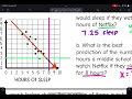 Making Predictions with Trend Lines