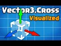 Unity Vector3 Cross Visualized