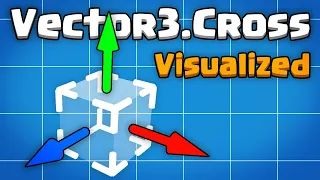 Unity Vector3 Cross Visualized
