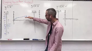 Algebra Graphing Square Root Functions