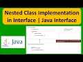 Nested Class Implementation in Interface Java Interface Java Tutorial