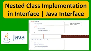 Nested Class Implementation in Interface Java Interface Java Tutorial