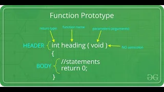 What are Inline Functions Normal Functions Macros Functions