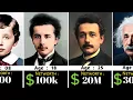 Albert Einstein networth Evolution From 1879 - 1956