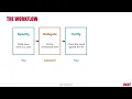 ECON 740 Module 1 Case Study: State retail sales growth