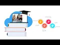 RMI Architecture Exam Management System