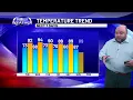 August 17 2026 - Weather Tonight