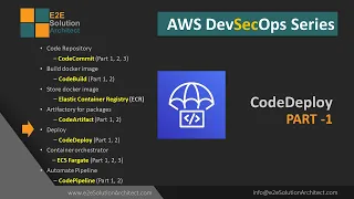 AWS CodeDeploy in AWS DevSecOps