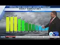 Storm Team Forecast 12PM Friday 4-10-26