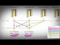 Dynamo Tutorial - List Lacing 101 Office Hour Sessions