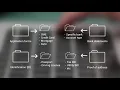 AMP Credit Technologies - IDP Intelligent Document Processing