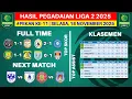 Hasil Liga 2 Indonesia 2025 - Bekasi City vs Adhyaksa - Klasemen Pegadaian Liga 2 2025 Terbaru