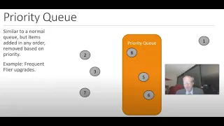 Use PriorityQueue from Java Collections Framework in a program Discuss Comparable and compareTo