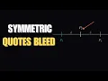 Algorithmic Spread Capture Limit Order Placement Strategies