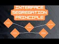 Understanding the Interface Segregation Principle in Unity and C