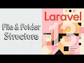 Laravel 13 File Folder Structure Explained Part 2 Complete Beginner Guide
