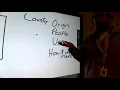 Artifact Assignment