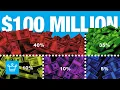 How Will You Diversify a 100 000 000 Portfolio Asset Allocation