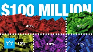 How Will You Diversify a 100 000 000 Portfolio Asset Allocation