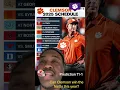 Clemson Tigers 2025 Football Schedule Prediction