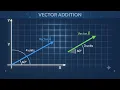 Learn vectors addition concept