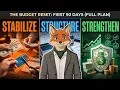 The Budget Reset Exactly What to Do in Your First 90 Days Full Plan