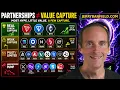 I Researched 22 Huge Crypto Partnerships Almost None Created Real Token Value