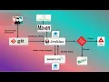 Analyze Java code using in SonarQube and Jenkins for SpringBoot Application