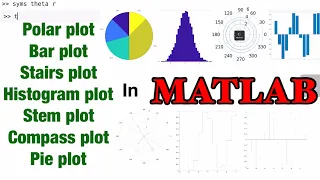 Polar plot Bar plot stairs plot Histogram plot stem plot compass plot Pie plot in MATLAB