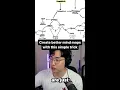 Create better mind maps with this simple trick