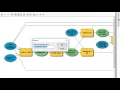 How to Use ModelBuilder Part 6
