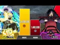 Lagu Naruto vs Madara POWER LEVELS 🔥 ( Shippuden/Boruto)