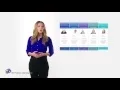 MS Project tutorial Cost Management - Maturity Level 5
