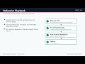 OWASP Agentic Skills Top 10 Complete AST01-AST10 Tutorial