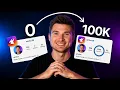 How I Got a 72 LinkedIn Acceptance Rate in 2026 Full Tutorial