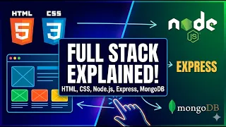Full Stack Web Development Explained HTML CSS Node js Express MongoDB