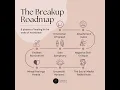 Download Lagu The Breakup Roadmap | 8 Phases of Healing from Heartbreak