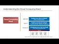 Understanding Cloud Computing Stack - Quick Overview
