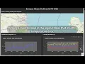 TCD Data Visualisation - Final Assignment