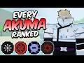 Every AKUMA Ranked From WORST To BEST Shindo Life Bloodline Tier List