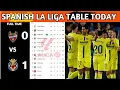La Liga Table Results Spanish La Liga Table Updated Today Matchweek 24 La Liga Standings