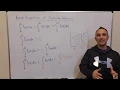 Basic Properties of Definite Integrals