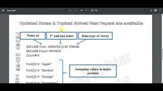 One dimensional array explanation Cambridge O Levels Computer Science