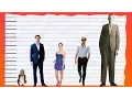 How Tall Is Chris Hemsworth - Height Comparison