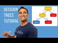 Decision Tree Classifier for Beginners By Dr Ry Stemplicity