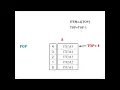 Stack using Array Algorithms