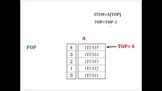 Stack using Array Algorithms