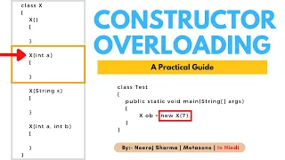 Constructor Overloading in Java Comprehensive Guide with Examples A practical guide
